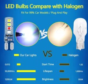 T10 LED Light Bulb
