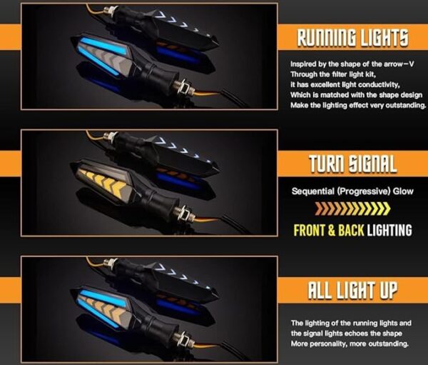 Indicators