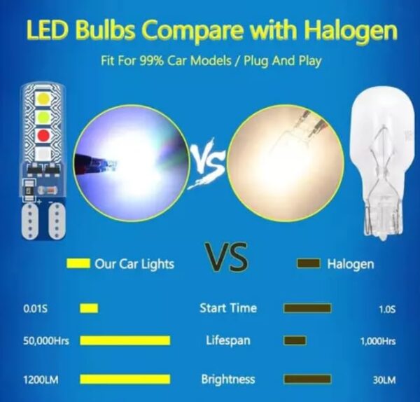 a4s Vehicle Parking T10 LED Light Bulb